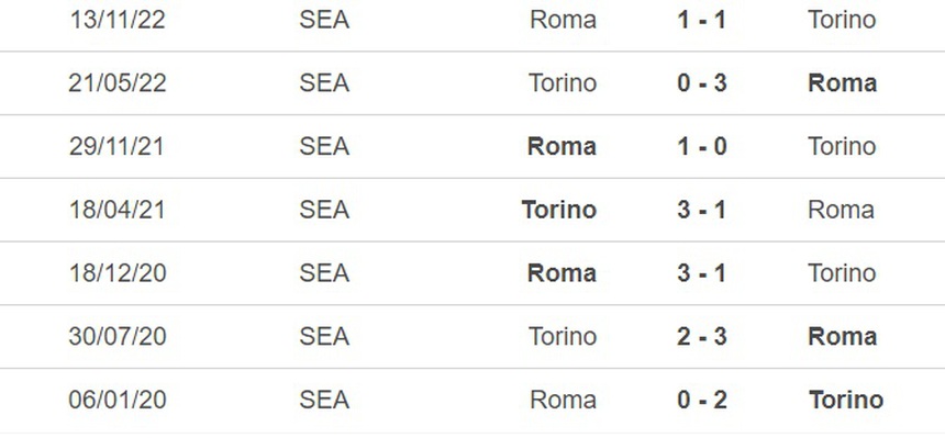 Nhận định, soi kèo Torino vs Roma (23h30, 8/4), vòng 29 Serie A - Ảnh 2.