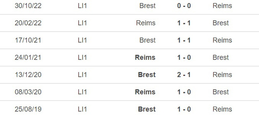 Nhận định, soi kèo Reims vs Brest (20h00, 9/4), vòng 30 Ligue 1 - Ảnh 1. Nhận định, soi kèo Reims vs Brest (20h00, 9/4), vòng 30 Ligue 1 - Ảnh 1.