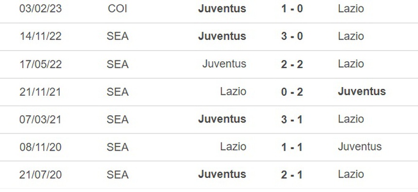 Nhận định, soi kèo Lazio vs Juventus (1h45, 9/4), vòng 29 Serie A - Ảnh 2.