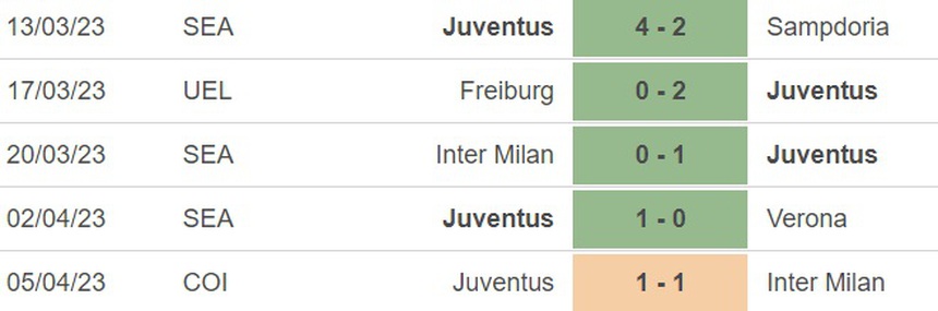 Nhận định, soi kèo Lazio vs Juventus (1h45, 9/4), vòng 29 Serie A - Ảnh 4.