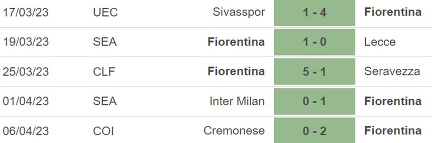 Nhận định, soi kèo Fiorentina vs Spezia (19h30, 8/4), vòng 29 Serie A - Ảnh 3.