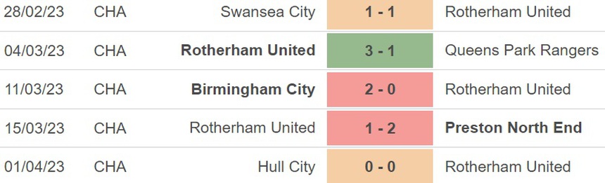 Nhận định, soi kèo Rotherham vs West Brom (19h00, 7/4), vòng 40 giải Hạng nhất Anh - Ảnh 3.