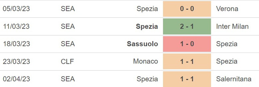 Nhận định, soi kèo Fiorentina vs Spezia (19h30, 8/4), vòng 29 Serie A - Ảnh 4.