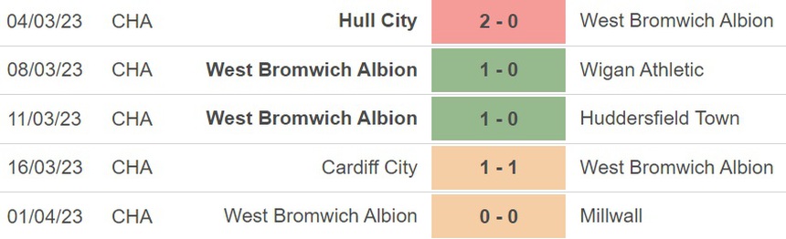 Nhận định, soi kèo Rotherham vs West Brom (19h00, 7/4), vòng 40 giải Hạng nhất Anh - Ảnh 4.