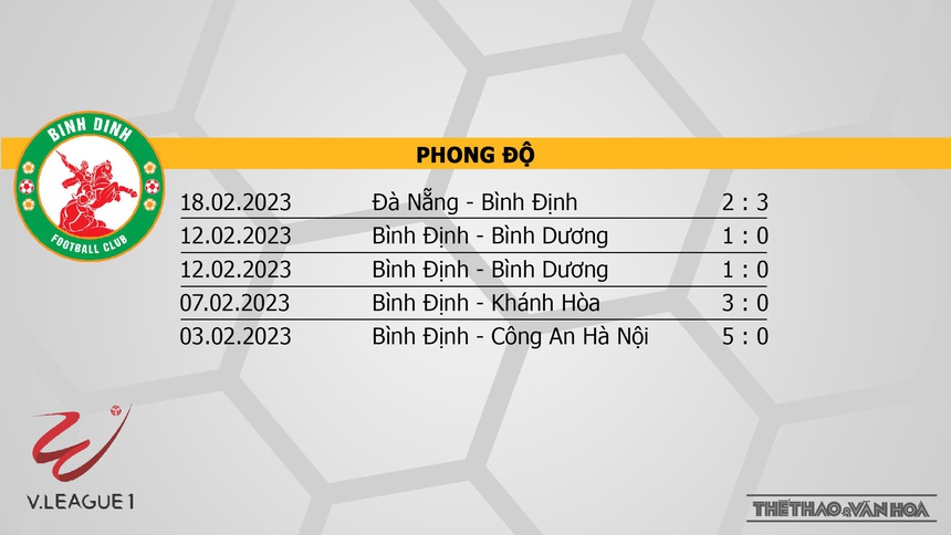 Nhận định, soi kèo Bình Định vs Thanh Hóa (18h00, 8/4) vòng 5 Night Wolf V-League 2023 - Ảnh 4. Nhận định, soi kèo Bình Định vs Thanh Hóa (18h00, 8/4) vòng 5 Night Wolf V-League 2023 - Ảnh 4.