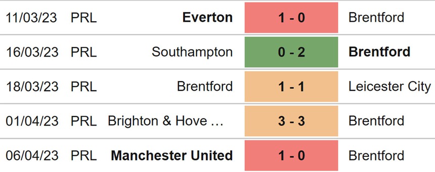Nhận định, soi kèo Brentford vs Newcastle (21h00, 8/4), Ngoại hạng Anh vòng 30 - Ảnh 4.