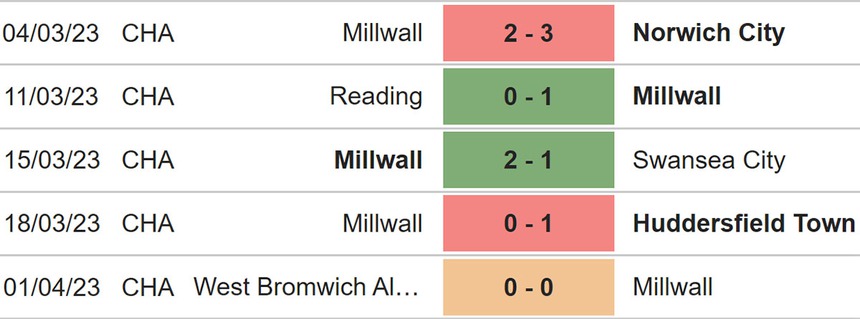 Nhận định, soi kèo Millwall vs Luton (18h30, 7/4), vòng 40 hạng nhất Anh - Ảnh 4.