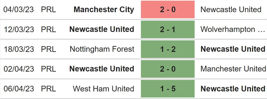 Nhận định, soi kèo Brentford vs Newcastle (21h00, 8/4), Ngoại hạng Anh vòng 30 - Ảnh 5.
