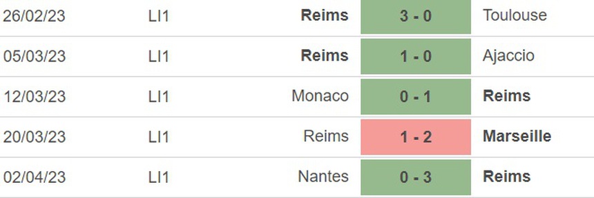 Nhận định, soi kèo Reims vs Brest (20h00, 9/4), vòng 30 Ligue 1 - Ảnh 2. Nhận định, soi kèo Reims vs Brest (20h00, 9/4), vòng 30 Ligue 1 - Ảnh 2.