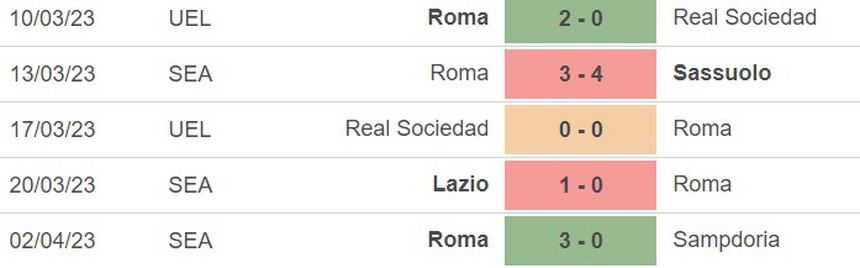 Nhận định, soi kèo Torino vs Roma (23h30, 8/4), vòng 29 Serie A - Ảnh 4.
