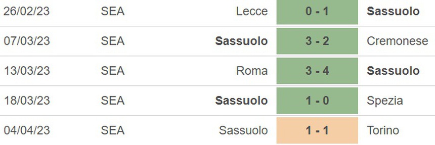 Nhận định, soi kèo Verona vs Sassuolo (23h30, 8/4), vòng 29 Serie A - Ảnh 4.