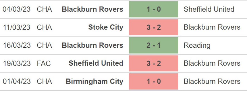 Nhận định, soi kèo Blackburn Rovers vs Norwich City (21h00, 7/4), hạng nhất Anh vòng 40 - Ảnh 3.
