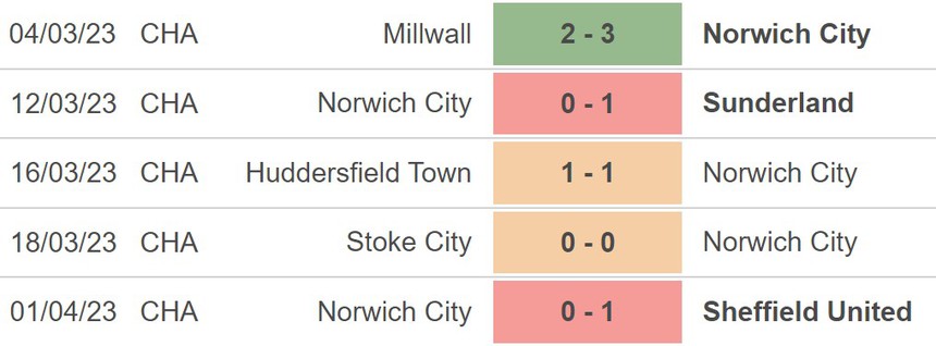 Nhận định, soi kèo Blackburn Rovers vs Norwich City (21h00, 7/4), hạng nhất Anh vòng 40 - Ảnh 4.