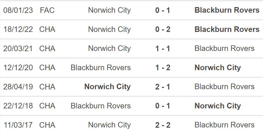 Nhận định, soi kèo Blackburn Rovers vs Norwich City (21h00, 7/4), hạng nhất Anh vòng 40 - Ảnh 5.