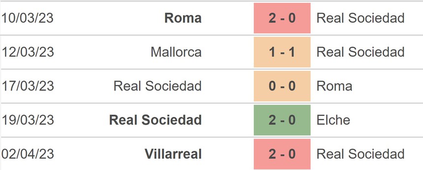 Nhận định, soi kèo Real Sociedad vs Getafe (23h30, 8/4), La Liga vòng 28 - Ảnh 3. Nhận định, soi kèo Real Sociedad vs Getafe (23h30, 8/4), La Liga vòng 28 - Ảnh 3.