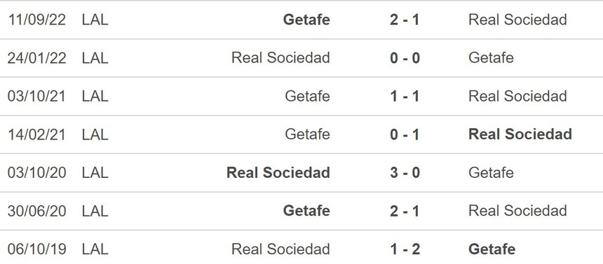 Nhận định, soi kèo Real Sociedad vs Getafe (23h30, 8/4), La Liga vòng 28 - Ảnh 5. Nhận định, soi kèo Real Sociedad vs Getafe (23h30, 8/4), La Liga vòng 28 - Ảnh 5.