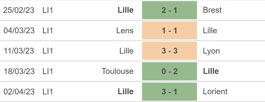 Nhận định, soi kèo Angers vs Lille, Ligue 1 vòng 30 (22h00, 8/4) - Ảnh 4.