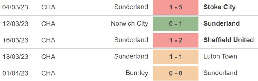 Nhận định, soi kèo Sunderland vs Hull City (23h30, 7/4), vòng 40 giải Hạng nhất Anh - Ảnh 3.