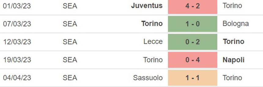 Nhận định, soi kèo Torino vs Roma (23h30, 8/4), vòng 29 Serie A - Ảnh 3.