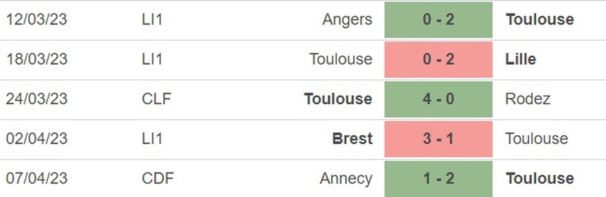 Nhận định, soi kèo Montpellier vs Toulouse (20h00, 9/4), vòng 30 Ligue 1 - Ảnh 3. Nhận định, soi kèo Montpellier vs Toulouse (20h00, 9/4), vòng 30 Ligue 1 - Ảnh 3.
