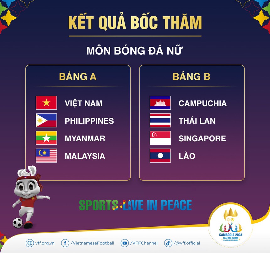 Lịch thi đấu bóng đá nữ tại SEA Games 32 - Ảnh 2.