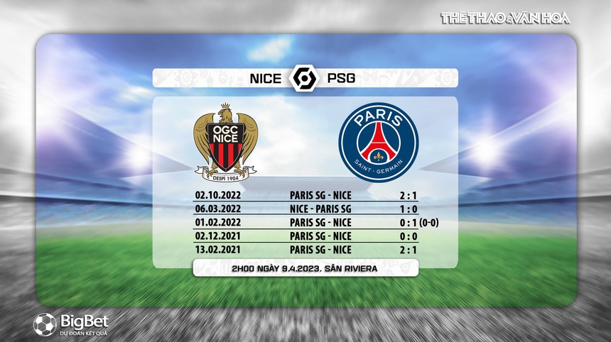 Nhận định, soi kèo Nice vs PSG (02h00, 9/4), vòng 30 Ligue 1 - Ảnh 5. Nhận định, soi kèo Nice vs PSG (02h00, 9/4), vòng 30 Ligue 1 - Ảnh 5.