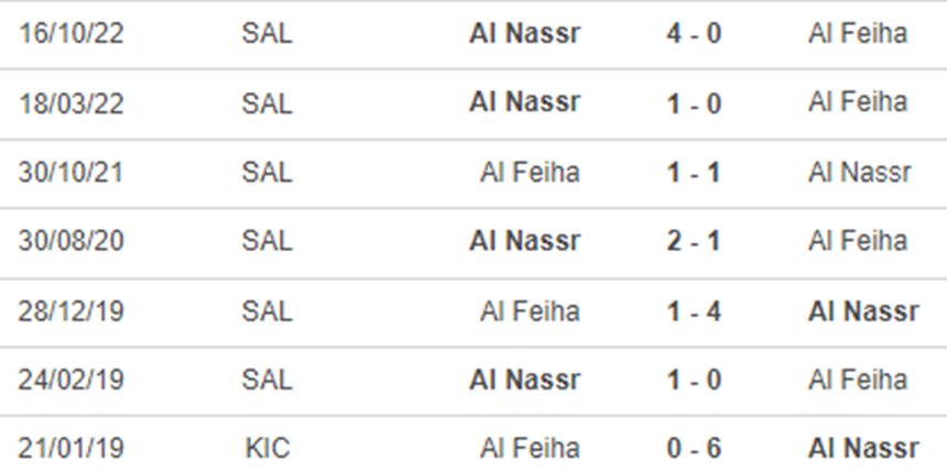 Lịch sử đối đầu Al Feiha vs Al Nassr