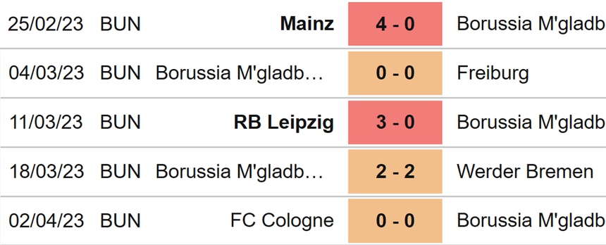 Nhận định, soi kèo Gladbach vs Wolfsburg (20h30, 9/4), Bundesliga vòng 27 - Ảnh 4.