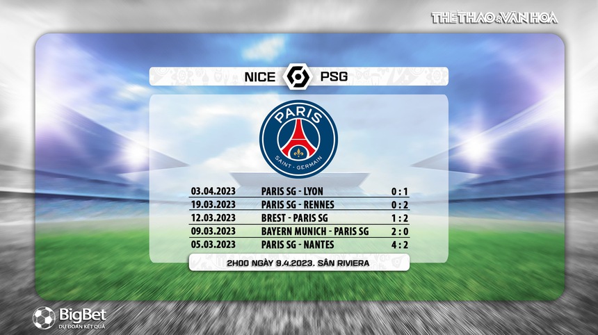 Nhận định, soi kèo Nice vs PSG (02h00, 9/4), vòng 30 Ligue 1 - Ảnh 7. Nhận định, soi kèo Nice vs PSG (02h00, 9/4), vòng 30 Ligue 1 - Ảnh 7.