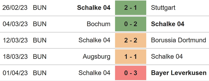 Nhận định, soi kèo Hoffenheim vs Schalke (00h30, 10/4), Bundesliga vòng 27 - Ảnh 5.