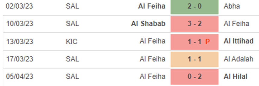 Phong độ Al Feiha