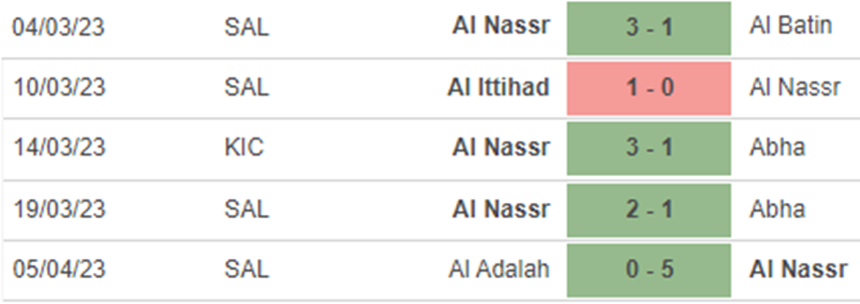 Phong độ Al Nassr