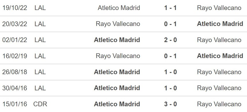 Nhận định, soi kèo Vallecano vs Atletico (02h00, 10/4), La Liga vòng 28 - Ảnh 5.