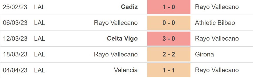 Nhận định, soi kèo Vallecano vs Atletico (02h00, 10/4), La Liga vòng 28 - Ảnh 3.
