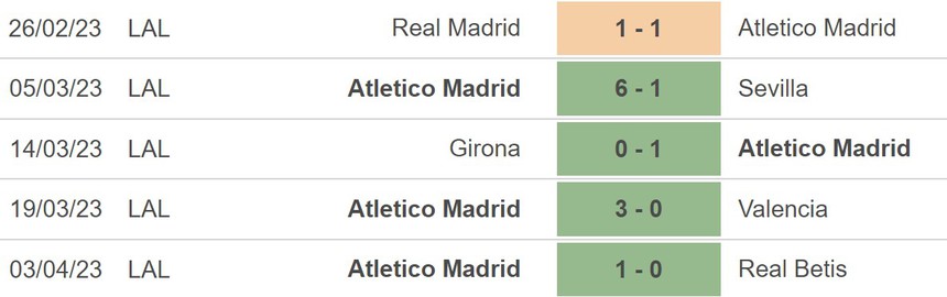 Nhận định, soi kèo Vallecano vs Atletico (02h00, 10/4), La Liga vòng 28 - Ảnh 4.