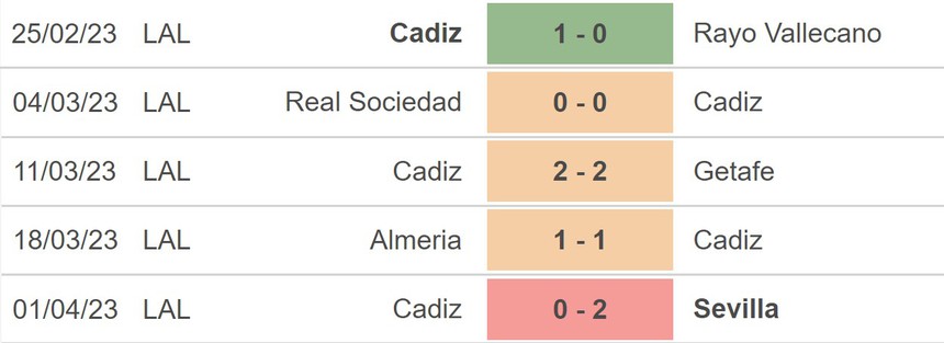 Nhận định, soi kèo Real Betis vs Cadiz (21h15, 9/4), La Liga vòng 28 - Ảnh 4.