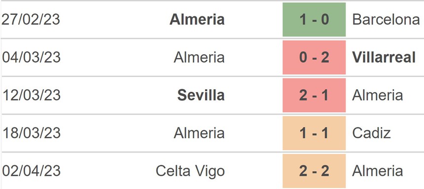Nhận định, soi kèo Almeria vs Valencia (23h30, 9/4), La Liga vòng 28 - Ảnh 3.