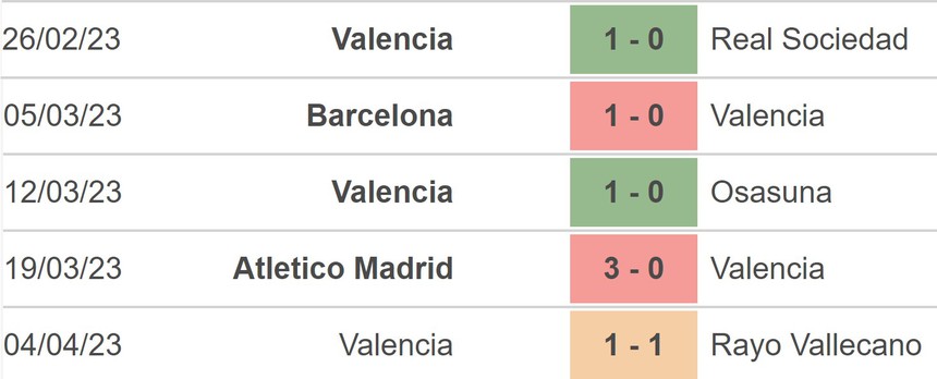 Nhận định, soi kèo Almeria vs Valencia (23h30, 9/4), La Liga vòng 28 - Ảnh 4.