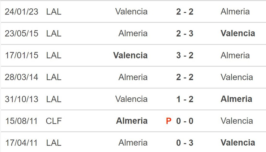 Nhận định, soi kèo Almeria vs Valencia (23h30, 9/4), La Liga vòng 28 - Ảnh 5.