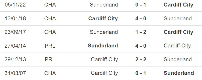 Nhận định, soi kèo Cardiff vs Sunderland (21h00, 10/4), vòng 41 hạng Nhất Anh - Ảnh 4. Nhận định, soi kèo Cardiff vs Sunderland (21h00, 10/4), vòng 41 hạng Nhất Anh - Ảnh 4.