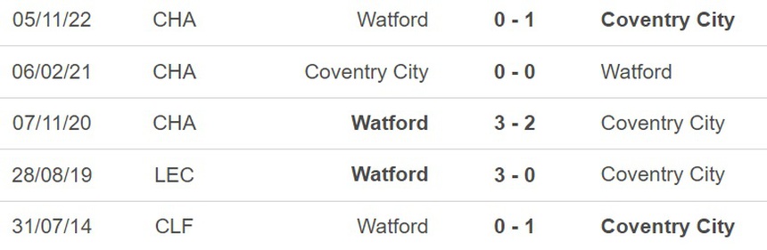 Nhận định, soi kèo Coventry vs Watford (21h00, 10/4), vòng 41 hạng Nhất Anh - Ảnh 4.