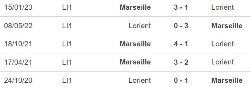 Nhận định, soi kèo Lorient vs Marseille (01h45, 10/4), vòng 30 Ligue 1 - Ảnh 2.