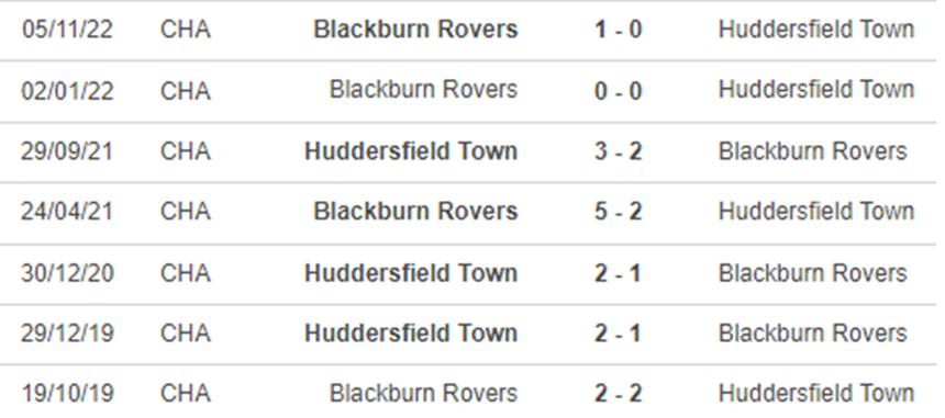 Lịch sử đối đầu Huddersfield vs Blackburn