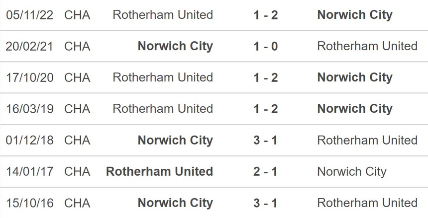 Nhận định, soi kèo Norwich vs Rotherham (21h00, 10/4), hạng nhất Anh vòng 41 - Ảnh 2. Nhận định, soi kèo Norwich vs Rotherham (21h00, 10/4), hạng nhất Anh vòng 41 - Ảnh 2.