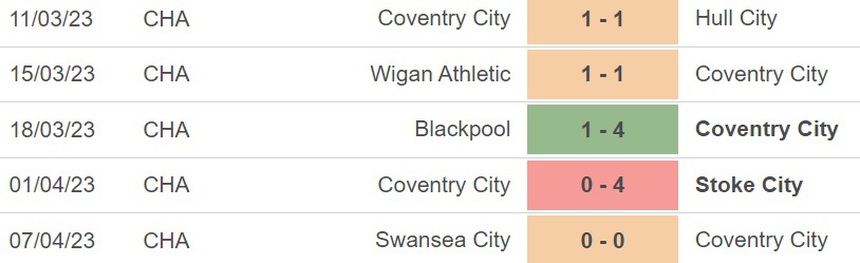 Nhận định, soi kèo Coventry vs Watford (21h00, 10/4), vòng 41 hạng Nhất Anh - Ảnh 2.
