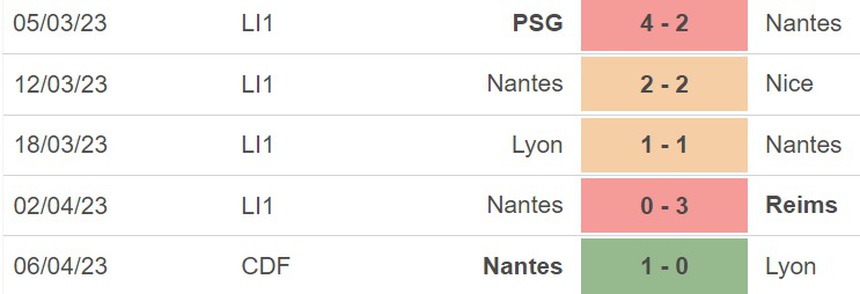 Nhận định, soi kèo Nantes vs Monaco (22h05, 9/4), vòng 30 Ligue 1 - Ảnh 3. Nhận định, soi kèo Nantes vs Monaco (22h05, 9/4), vòng 30 Ligue 1 - Ảnh 3.