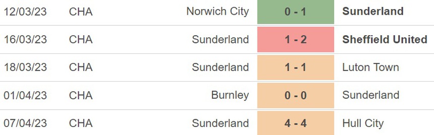 Nhận định, soi kèo Cardiff vs Sunderland (21h00, 10/4), vòng 41 hạng Nhất Anh - Ảnh 3. Nhận định, soi kèo Cardiff vs Sunderland (21h00, 10/4), vòng 41 hạng Nhất Anh - Ảnh 3.