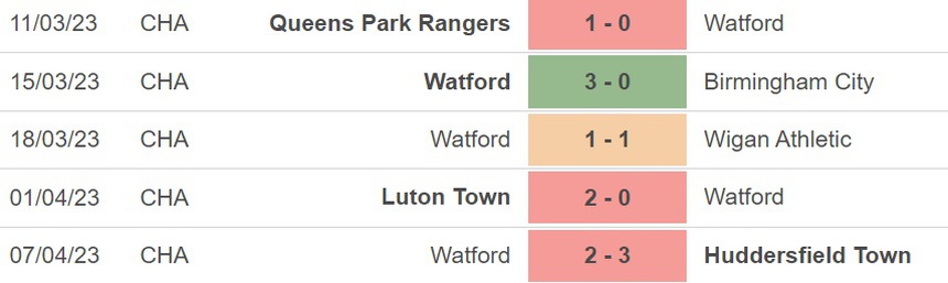 Nhận định, soi kèo Coventry vs Watford (21h00, 10/4), vòng 41 hạng Nhất Anh - Ảnh 3.