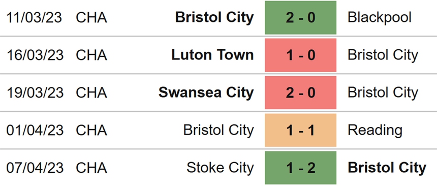 Nhận định, soi kèo Bristol vs Middlesbrough (23h30, 10/4), vòng 41 hạng nhất Anh - Ảnh 4.