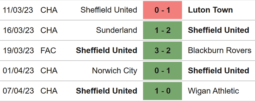 Nhận định, soi kèo Burnley vs Sheffield United (02h00, 11/4), vòng 41 hạng nhất Anh - Ảnh 5. Nhận định, soi kèo Burnley vs Sheffield United (02h00, 11/4), vòng 41 hạng nhất Anh - Ảnh 5.